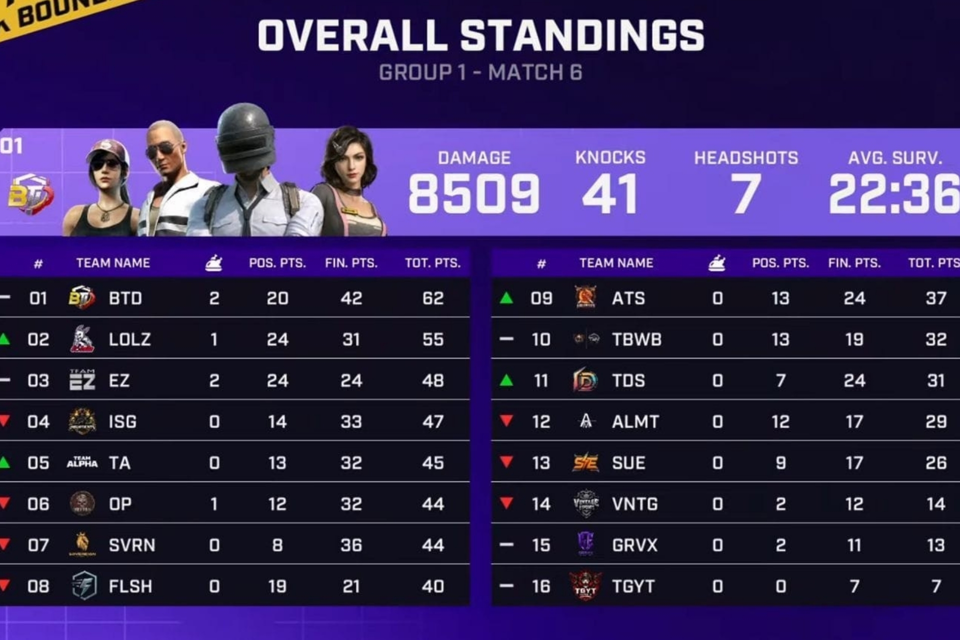 BGIS 2026 Round 2 Day 2: भारत के Esports में बढ़ती टक्कर और नई रेस
